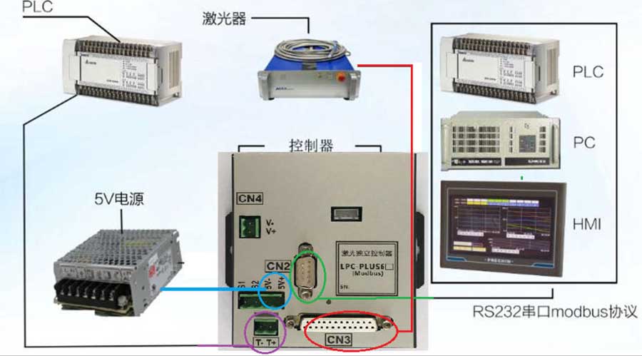 激光獨立控制器 LPC-PLUS6A結構圖